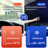 Comparison showing a car sunshade umbrella before and after use, highlighting temperature reduction.