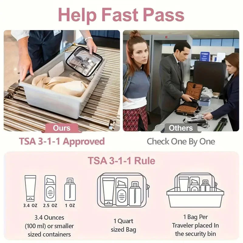 A clear zipper tote bag used as a fast pass for TSA 3-1-1 approved travel organizers and toiletries.