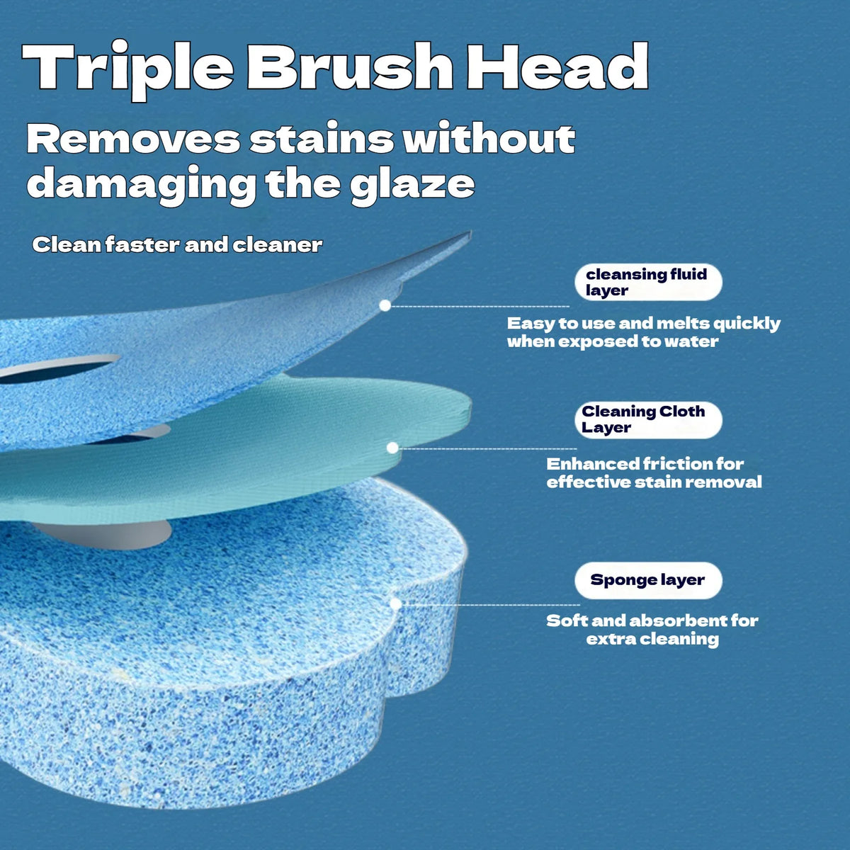 A triple brush head for cleaning glass, showing layers including a cleansing fluid layer, cleaning cloth layer, and sponge la