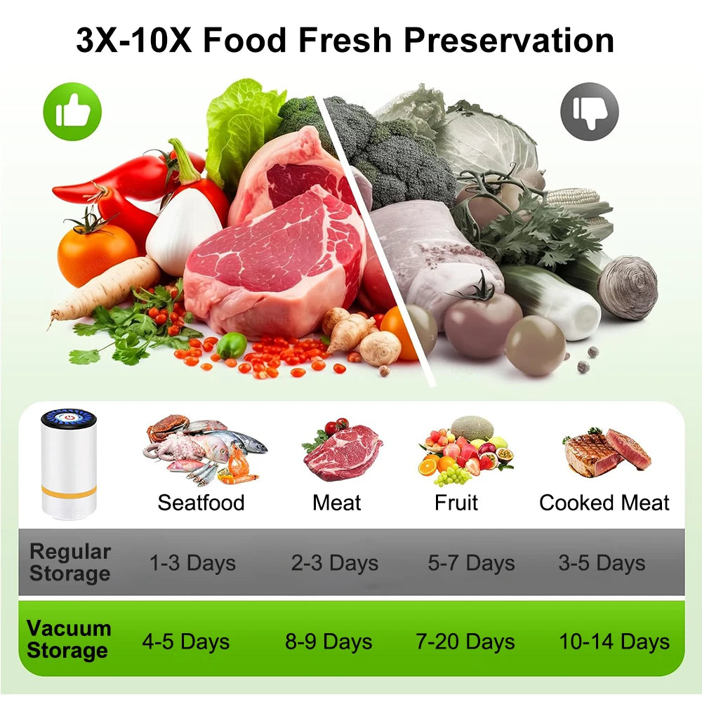 Options de conservation alimentaire fraîches, incluant viande, fruits et fruits de mer, stockés dans des sacs sous vide.
