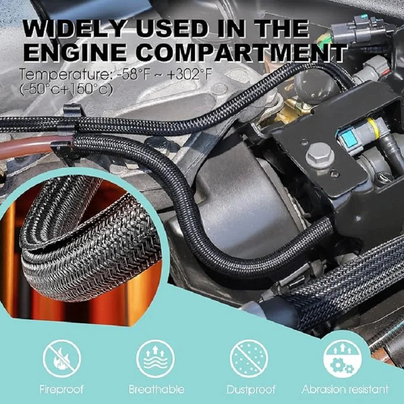 Close-up of braided cable sleeves used in the engine compartment showing features like fireproof, breathable, dustproof, and 