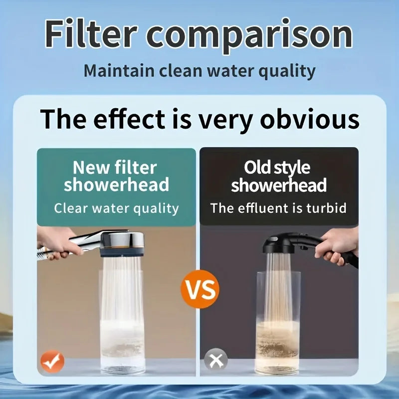 Comparison showing a new clear water quality showerhead versus an old style showerhead with turbid effluent.
