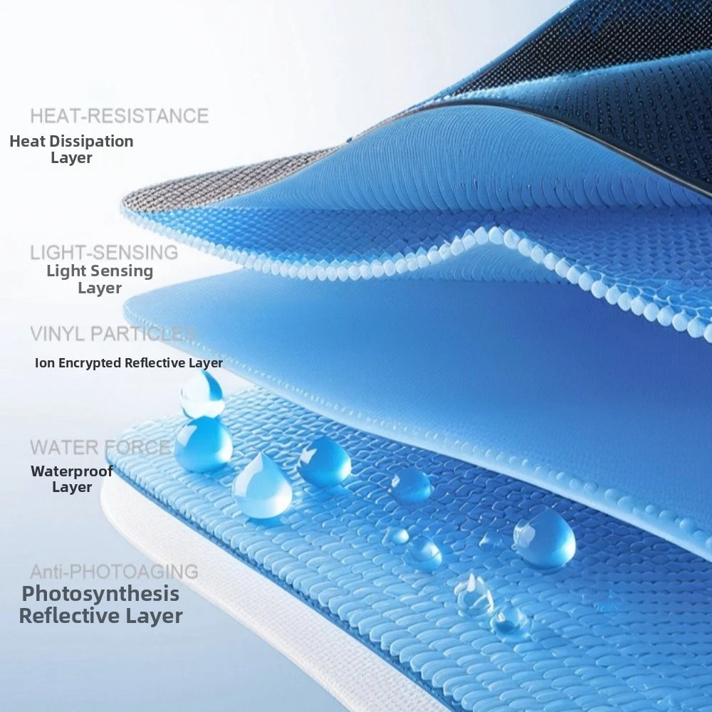 Cross-section diagram showing the layered structure of a compact umbrella with heat resistance and light sensing features