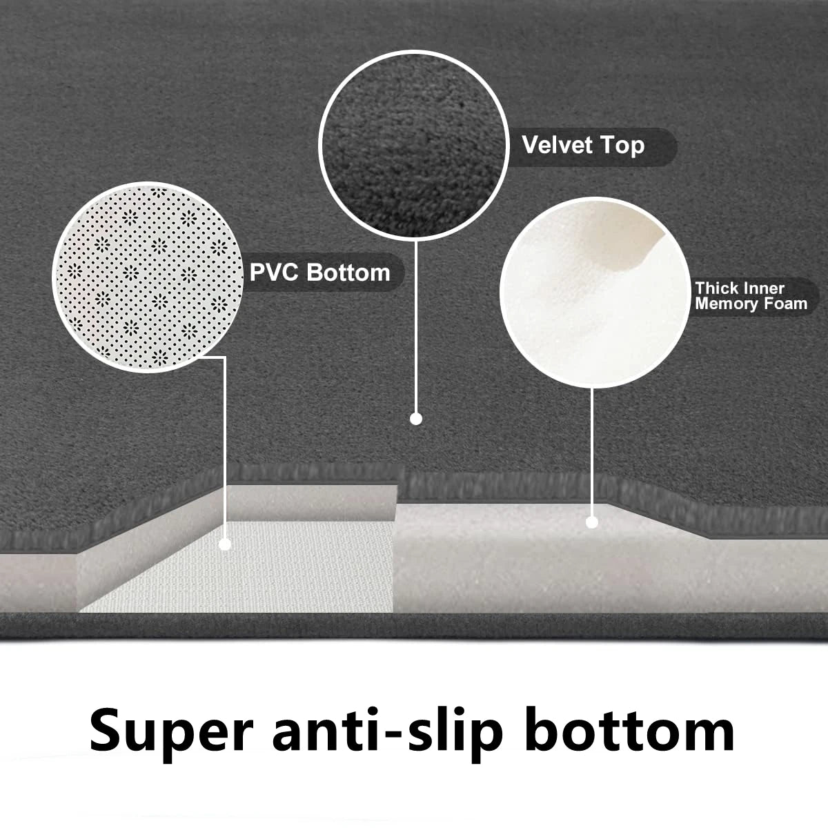 Diagram showing the layered structure of a super anti-slip bottom bathroom doormat with velvet top and thick inner memory foa