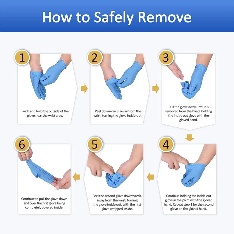 Step-by-step instructions showing how to safely remove blue nitrile disposable safety gloves.