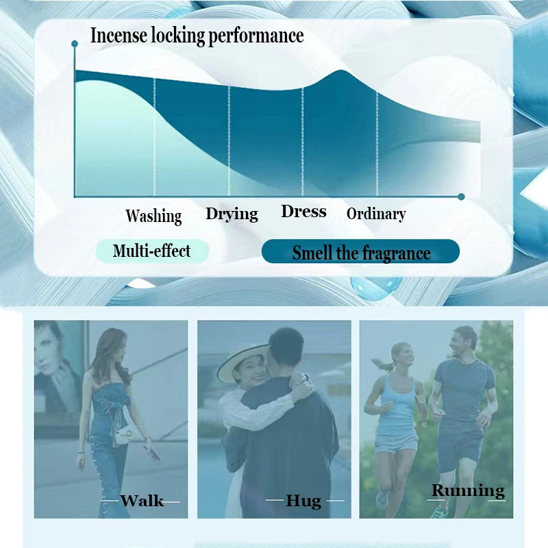 A graphic showing the performance of incense locking, with tests for washing, drying, dress, and ordinary use.