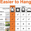 Comparison chart showing ease of hanging for various items like buckles, nails, hooks, rope, and barbed wire.