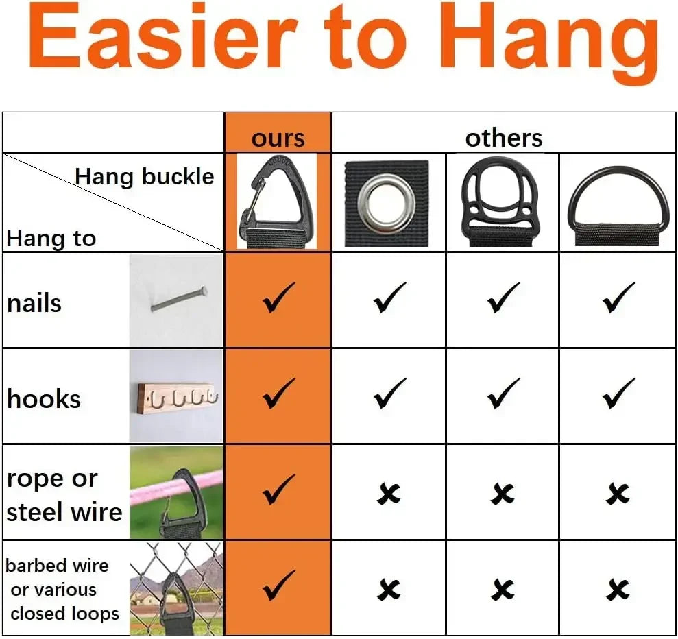 Comparison chart showing ease of hanging for various items like buckles, nails, hooks, rope, and barbed wire.