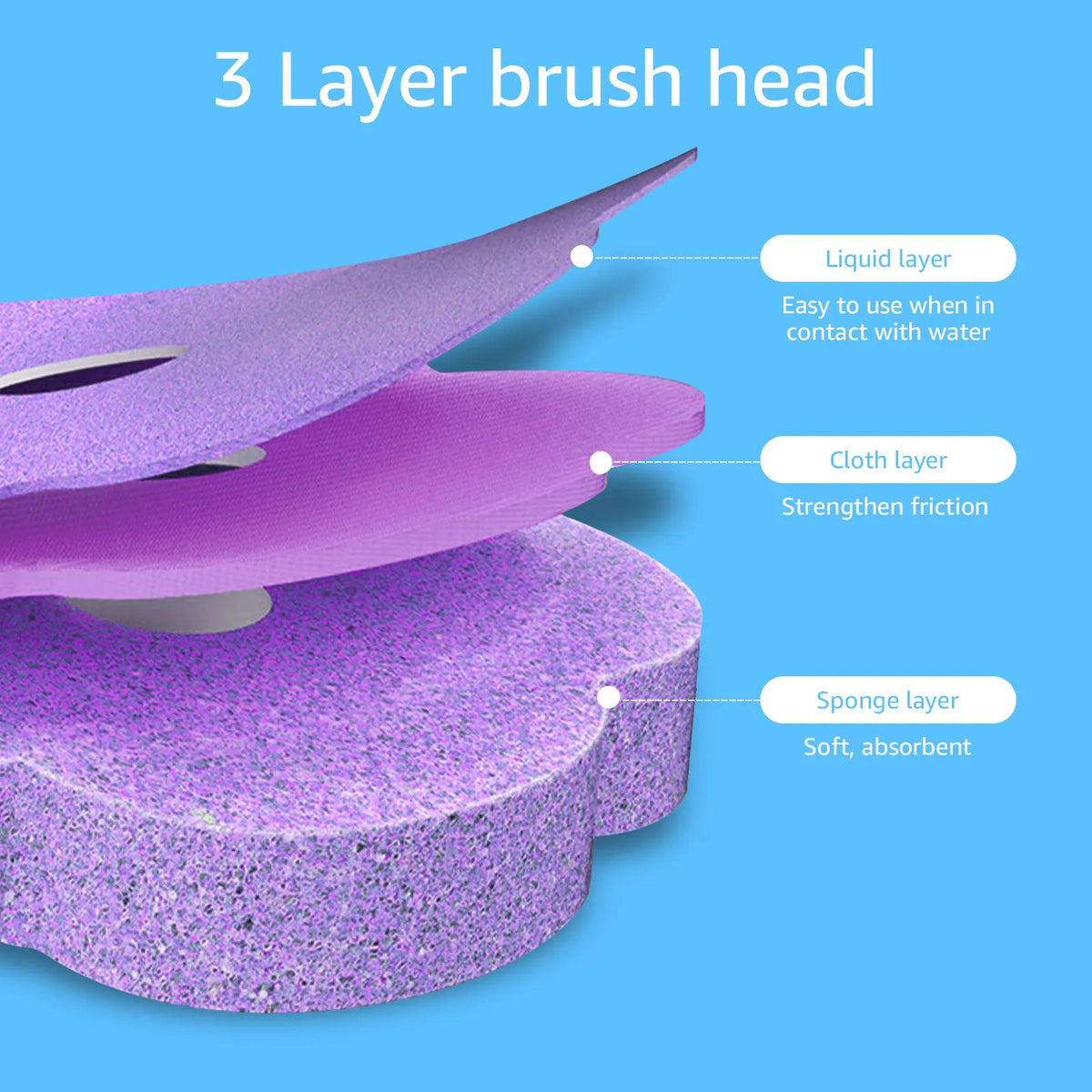 Tête de brosse violette à 3 couches montrant les couches liquide, chiffon et éponge pour le nettoyage.