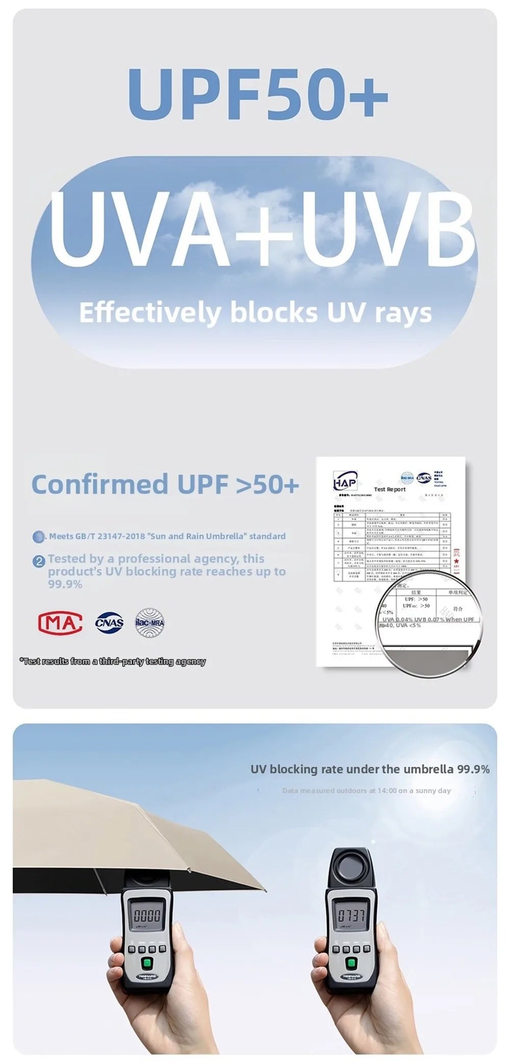 A hand holds a compact folding umbrella with an electronic UV protection meter displaying 99.9% blocking rate.
