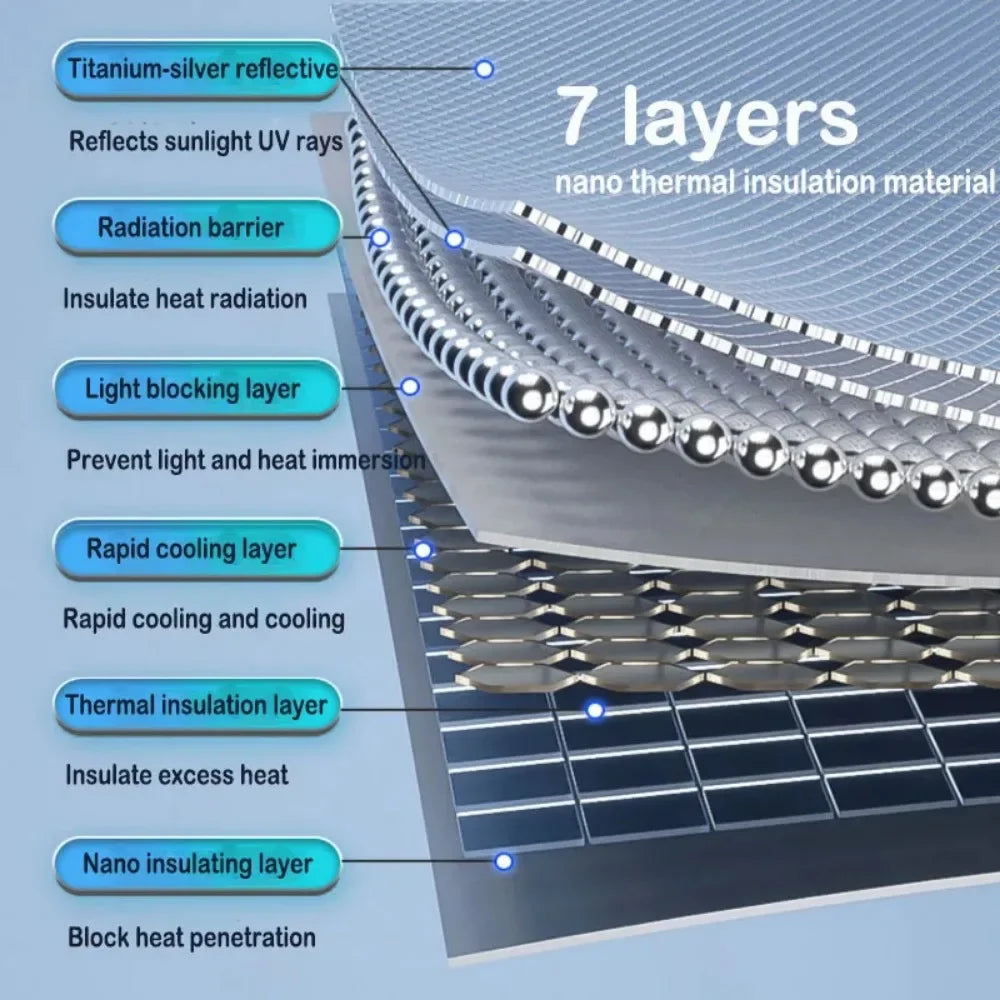 Diagram showing a 7-layer nano thermal insulation material for car sunshade umbrella windshield protection