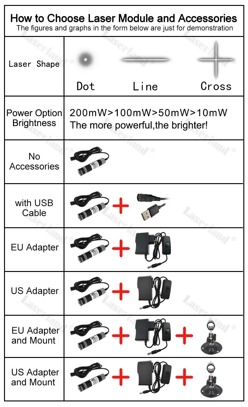 Diagram showing options for choosing a laser module, including shape, power, and accessories like USB cable, EU adapter, US a