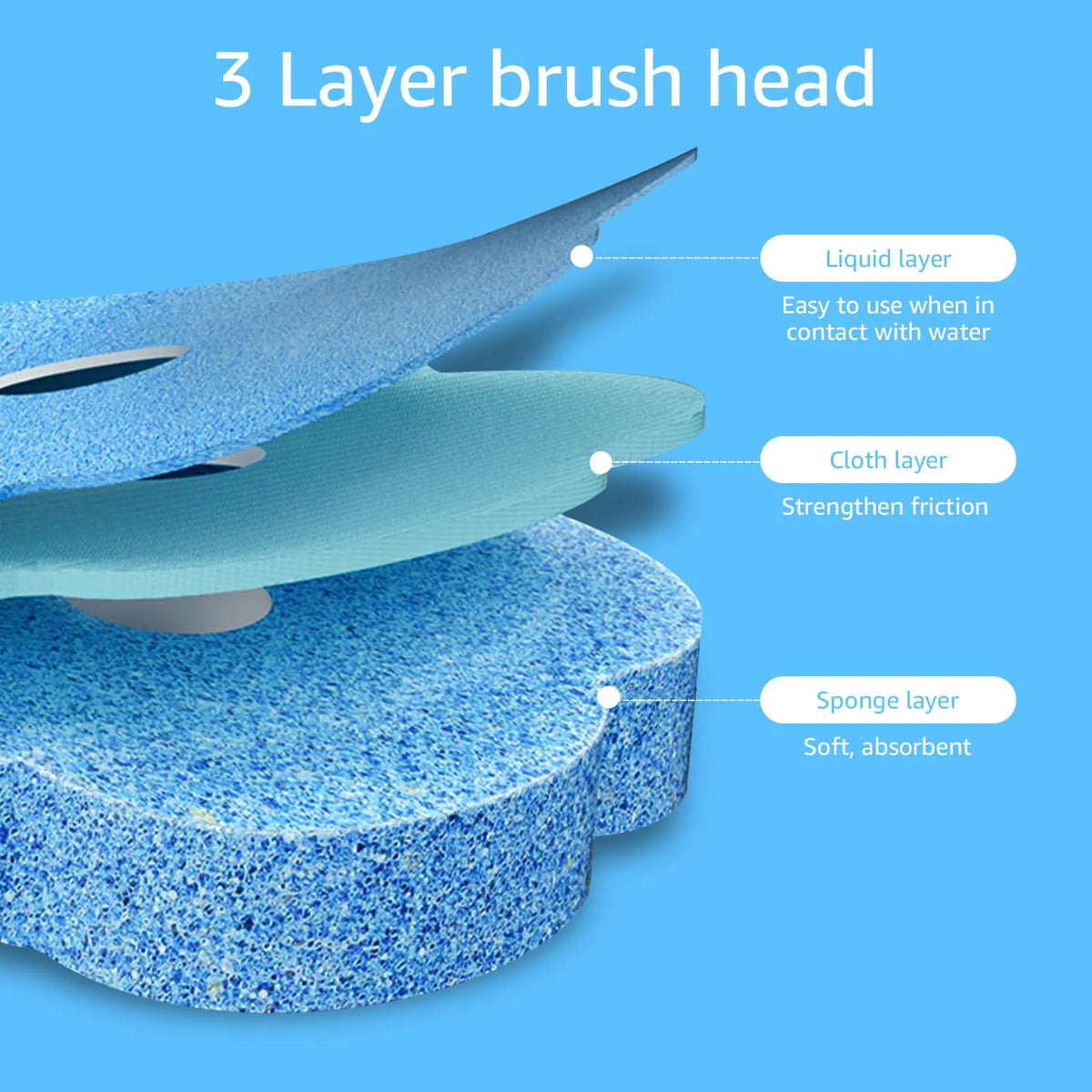 A 3 layer brush head showing liquid, cloth, and sponge layers for cleaning.