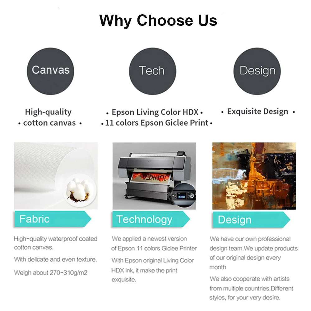 Comparison chart detailing the features of Canvas, Tech, and Design options for art prints.