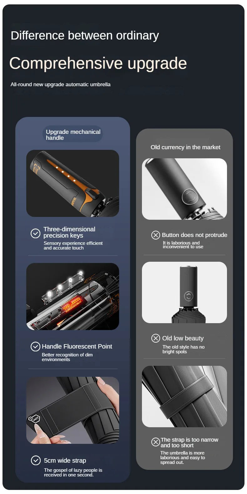 Comparison chart showing the difference between an ordinary and a comprehensive upgrade umbrella.