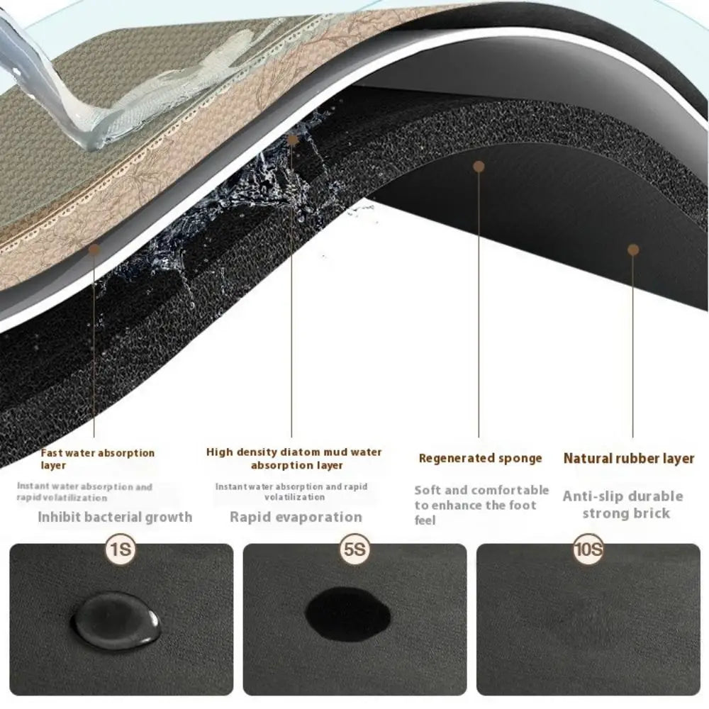 Cross-section view of a natural rubber faucet mat showing layers for fast water absorption and durability.