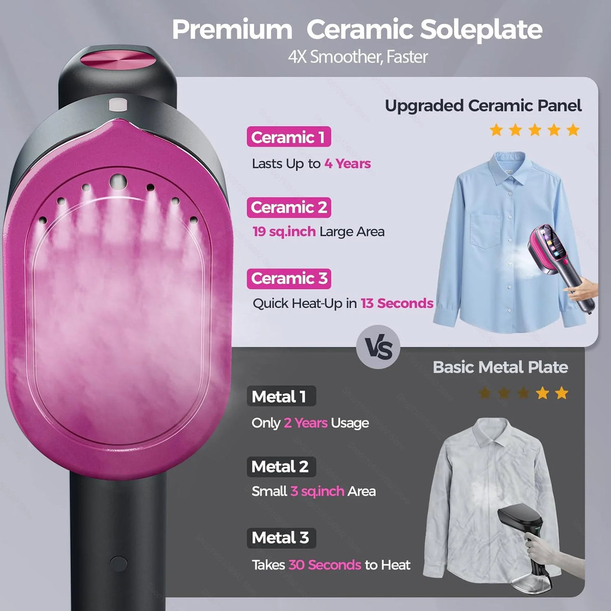 A pink ceramic soleplate and metal plate for a handheld garment steamer iron with various usage details.