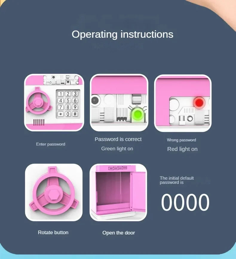 Operating instructions showing how to enter a password and rotate a button on an electronic piggy bank