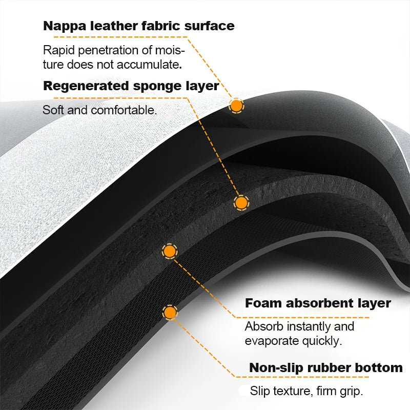 Cross-section diagram showing layers of a bath mat including Nappa leather fabric, regenerated sponge layer, foam absorbent l