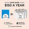 A graphic showing that saving over $150 a year is equivalent to using 100 reusable microfiber dishcloths or 15 paper towels, 