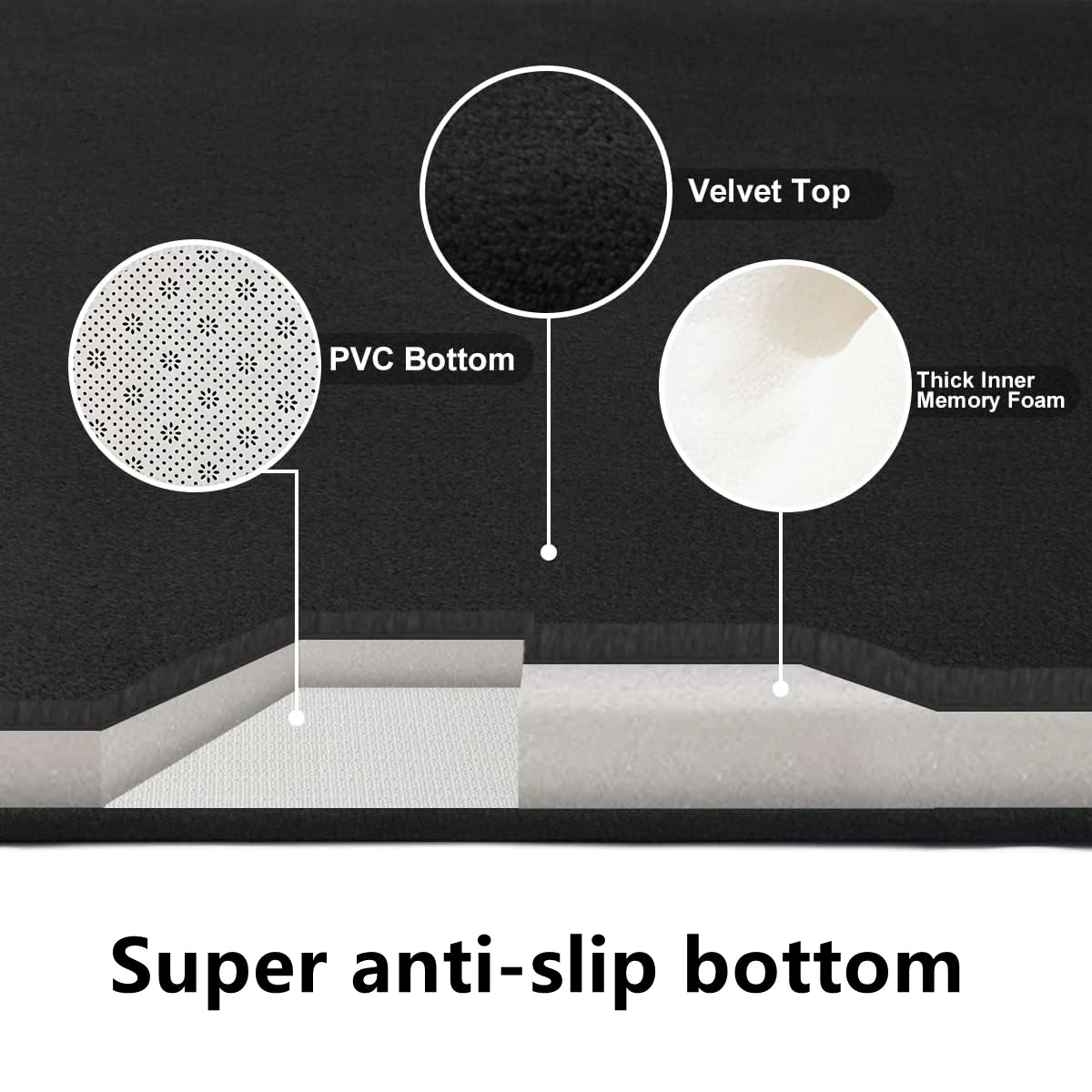 Diagram showing the cross-section of a doormat with a velvet top, PVC bottom, and thick inner memory foam layer.
