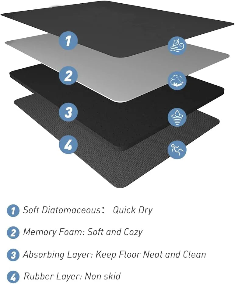 A stack of four layers for a bath mat, including soft diatomaceous earth, memory foam, an absorbing layer, and a rubber layer