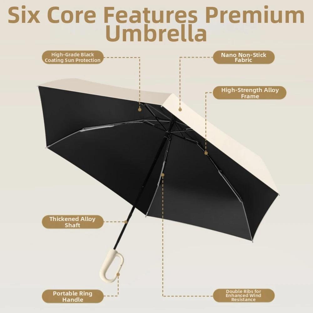 A black folding umbrella showing six core features including a high-grade coating, alloy frame, and double ribs.