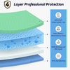 Diagramme en coupe montrant les quatre couches de protection professionnelle : haut en velours ultra doux, absorption extra-f