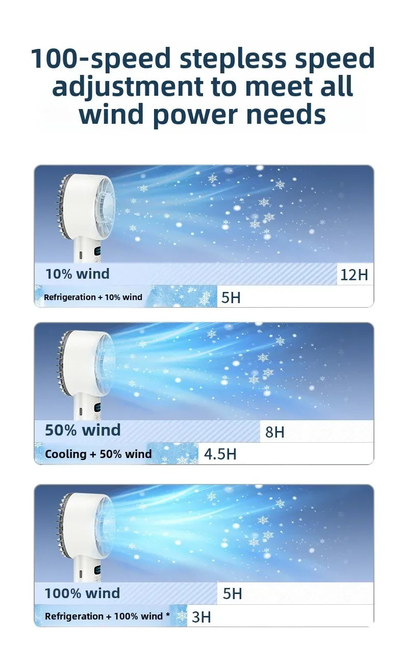 A white ice compress fan with a nozzle is shown in three settings for different wind speeds and durations.
